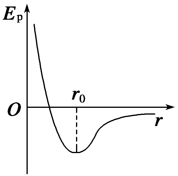 Chapter20-Ideal gases-CIE课本要点摘录、总结(编辑中)