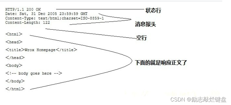 03_web端交互协议之HTTP