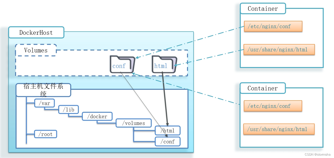 Docker入门指南：从安装到基本操作和镜像构建的全面教程