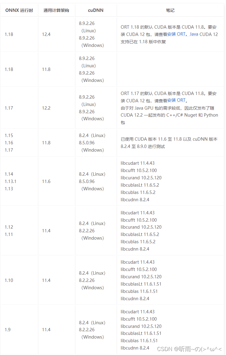 ONNXRuntime与CUDA所对应的版本