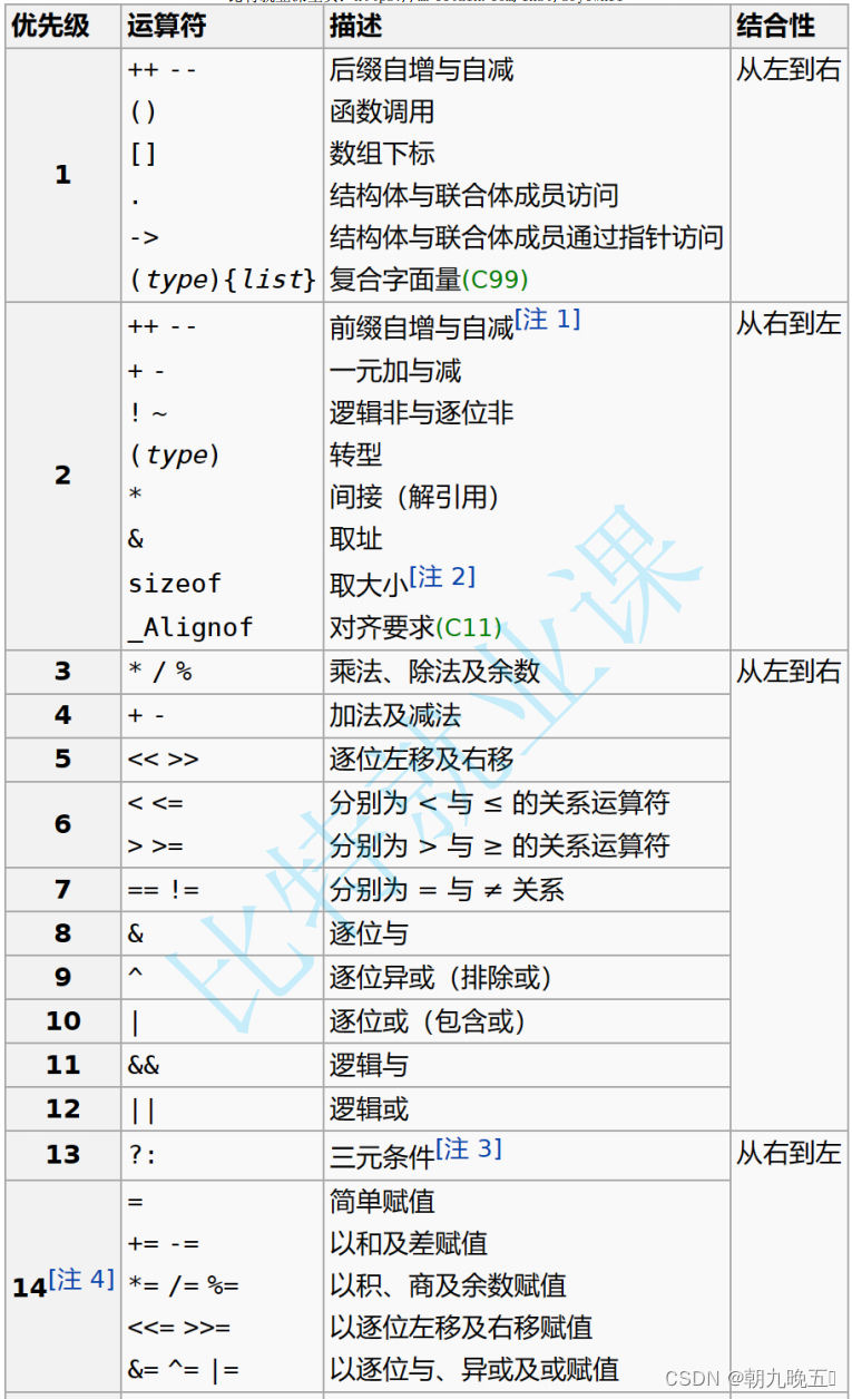 C语言：详解操作符（下）