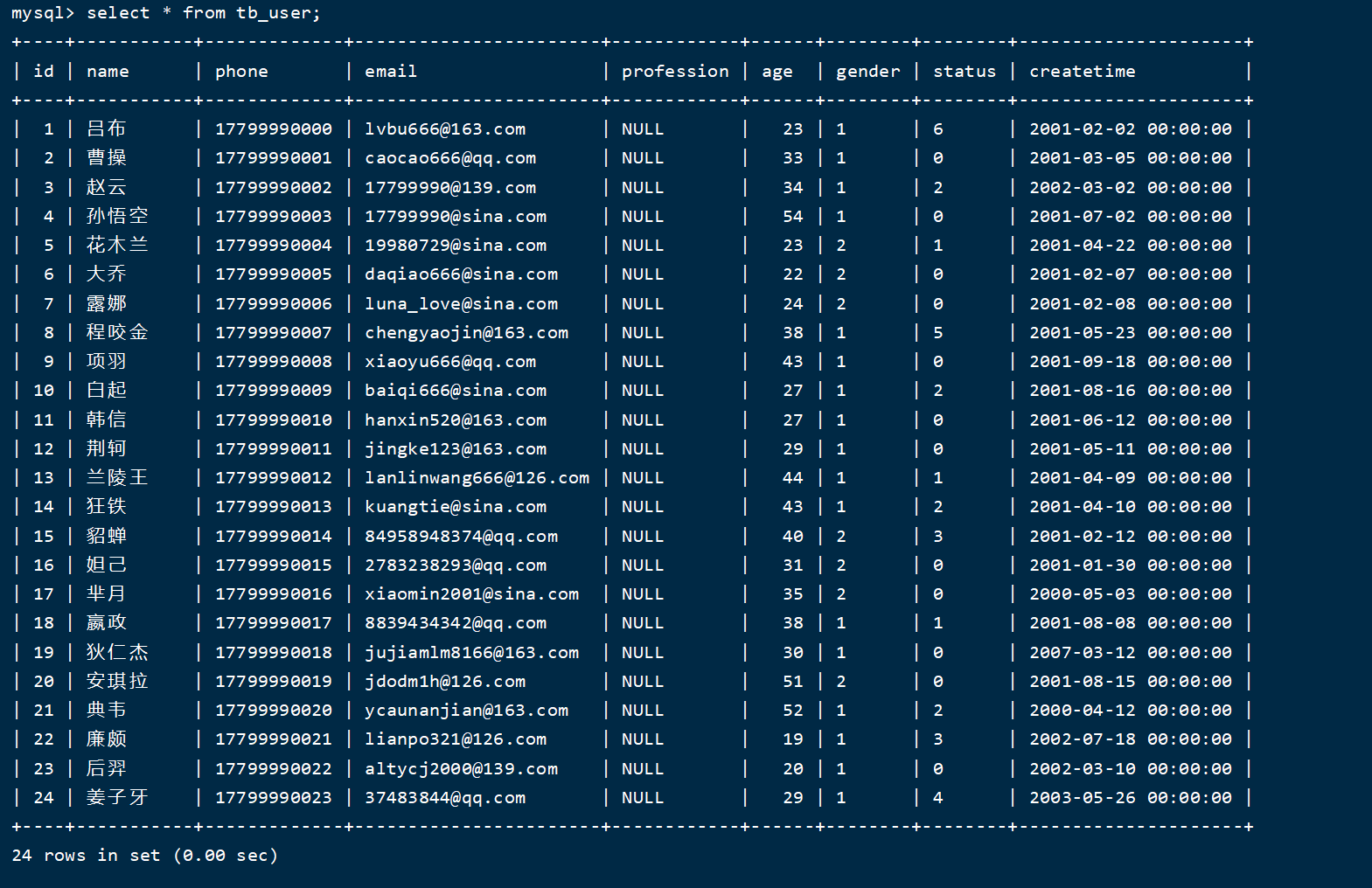 <span style='color:red;'>MySQL</span><span style='color:red;'>进</span><span style='color:red;'>阶</span>-----<span style='color:red;'>SQL</span>提示与覆盖<span style='color:red;'>索引</span>