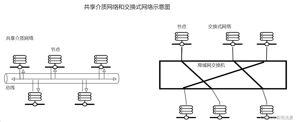 1 计算机网络概述（一）：概述