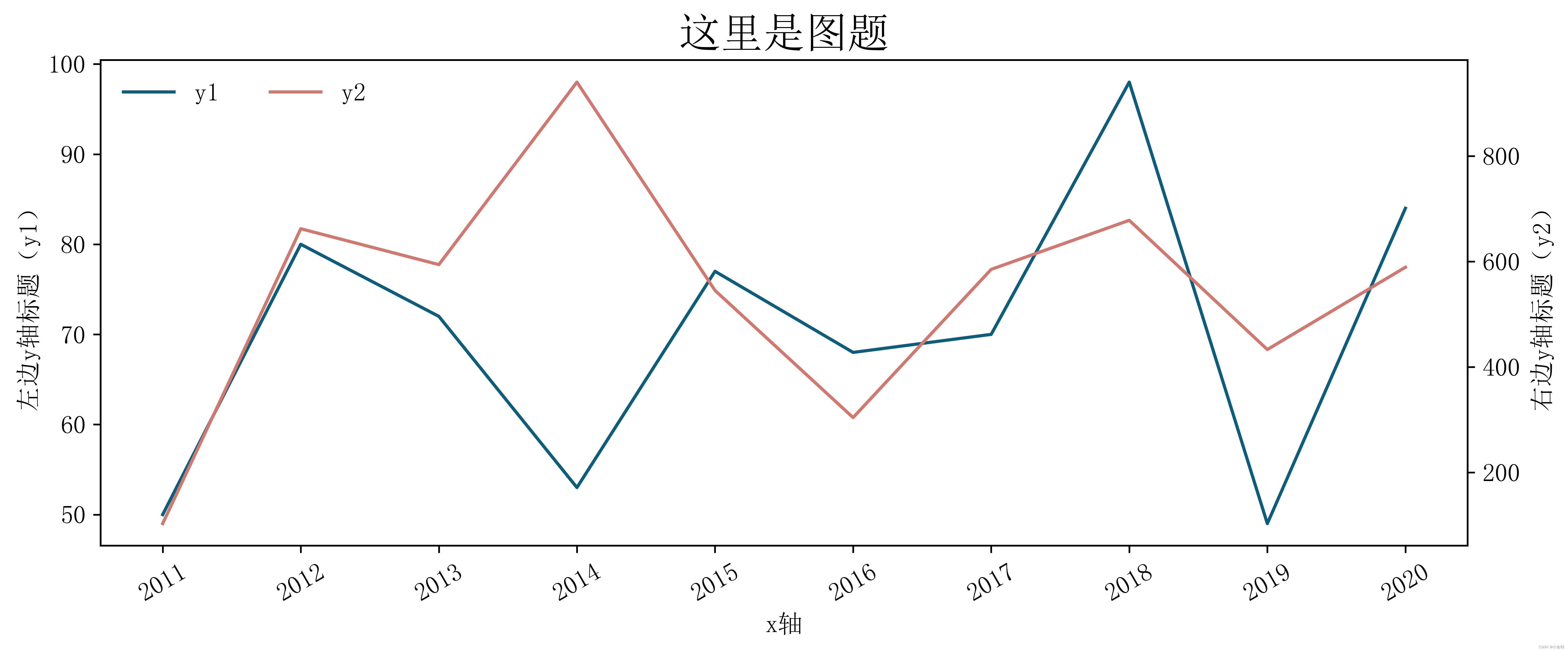 【基础画图】04.双轴折线图_python画双y轴折线图-CSDN博客