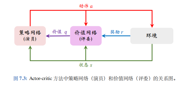 深度强化学习（王树森）笔记04