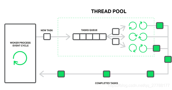 优化NGINX性能：使用NGINX_THREADS提高并发处理能力