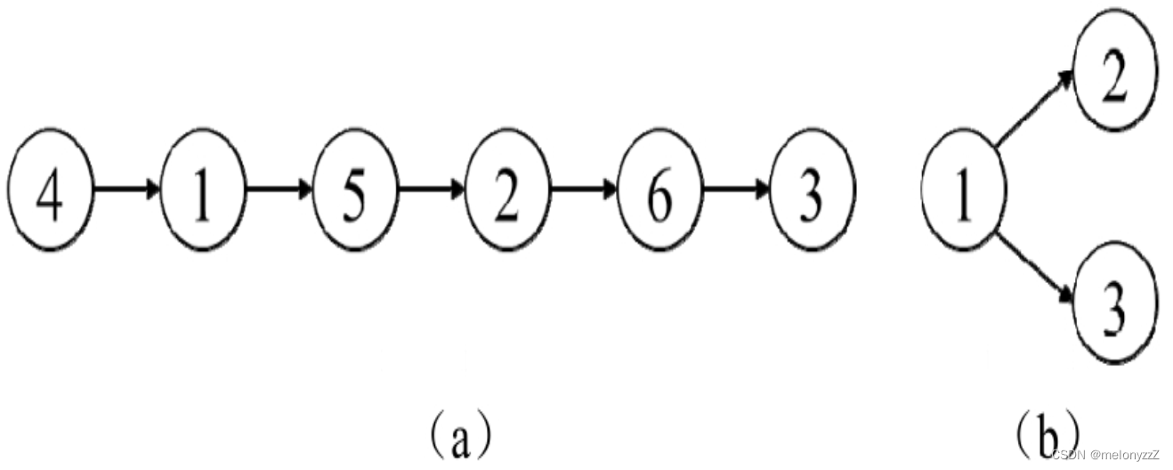 《剑指 Offer》专项突破版 - 面试题 113、114 和 115 : 详解拓扑排序（C++ 实现）