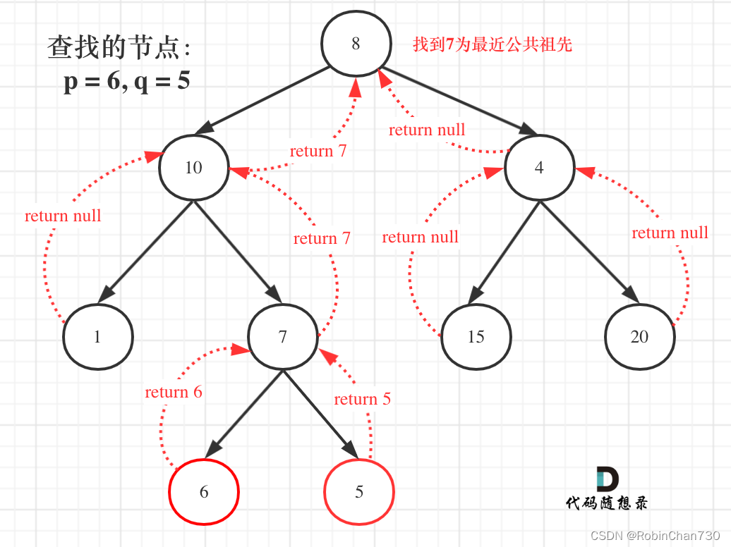 力扣日记12.24-【二叉树篇】236. 二叉树的最近公共祖先