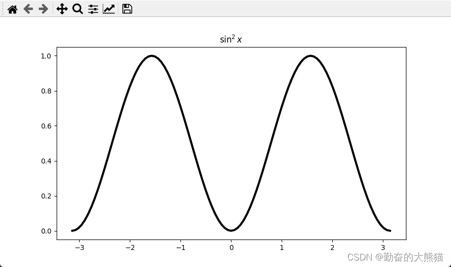 sin^2(x) 的图像