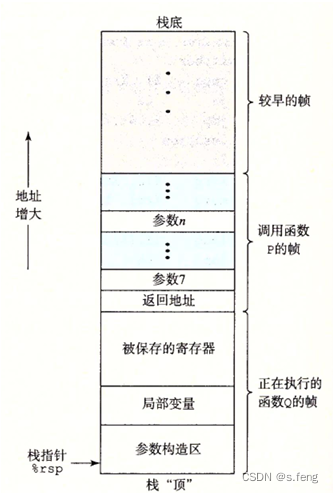 <span style='color:red;'>第</span><span style='color:red;'>三</span><span style='color:red;'>章</span>、<span style='color:red;'>汇编</span>3