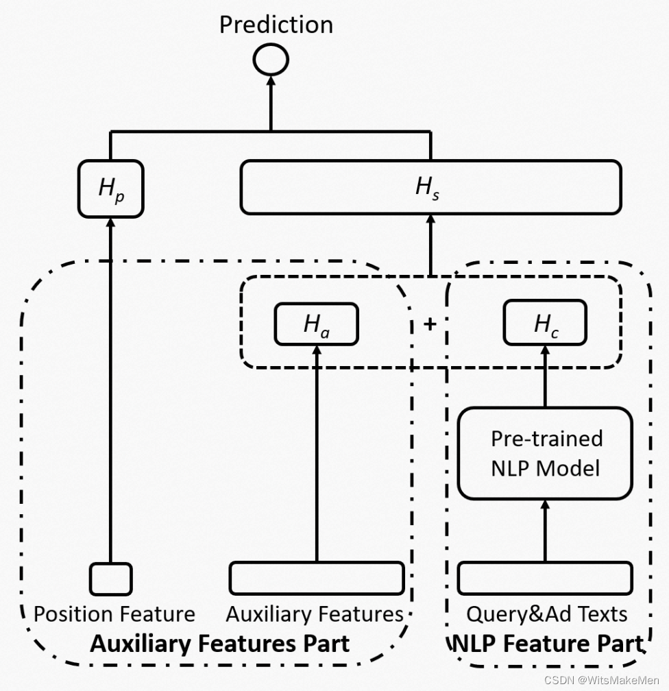 NLP<span style='color:red;'>技术</span><span style='color:red;'>在</span>搜索推荐<span style='color:red;'>场景</span>中<span style='color:red;'>的</span><span style='color:red;'>应用</span>