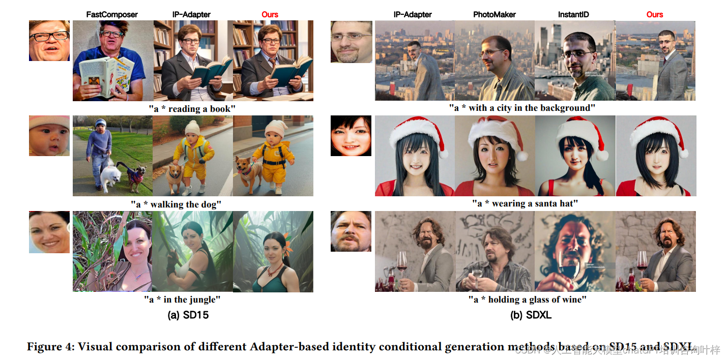 ID-Aligner：通过奖励反馈学习提升身份保持文本到图像生成的性能
