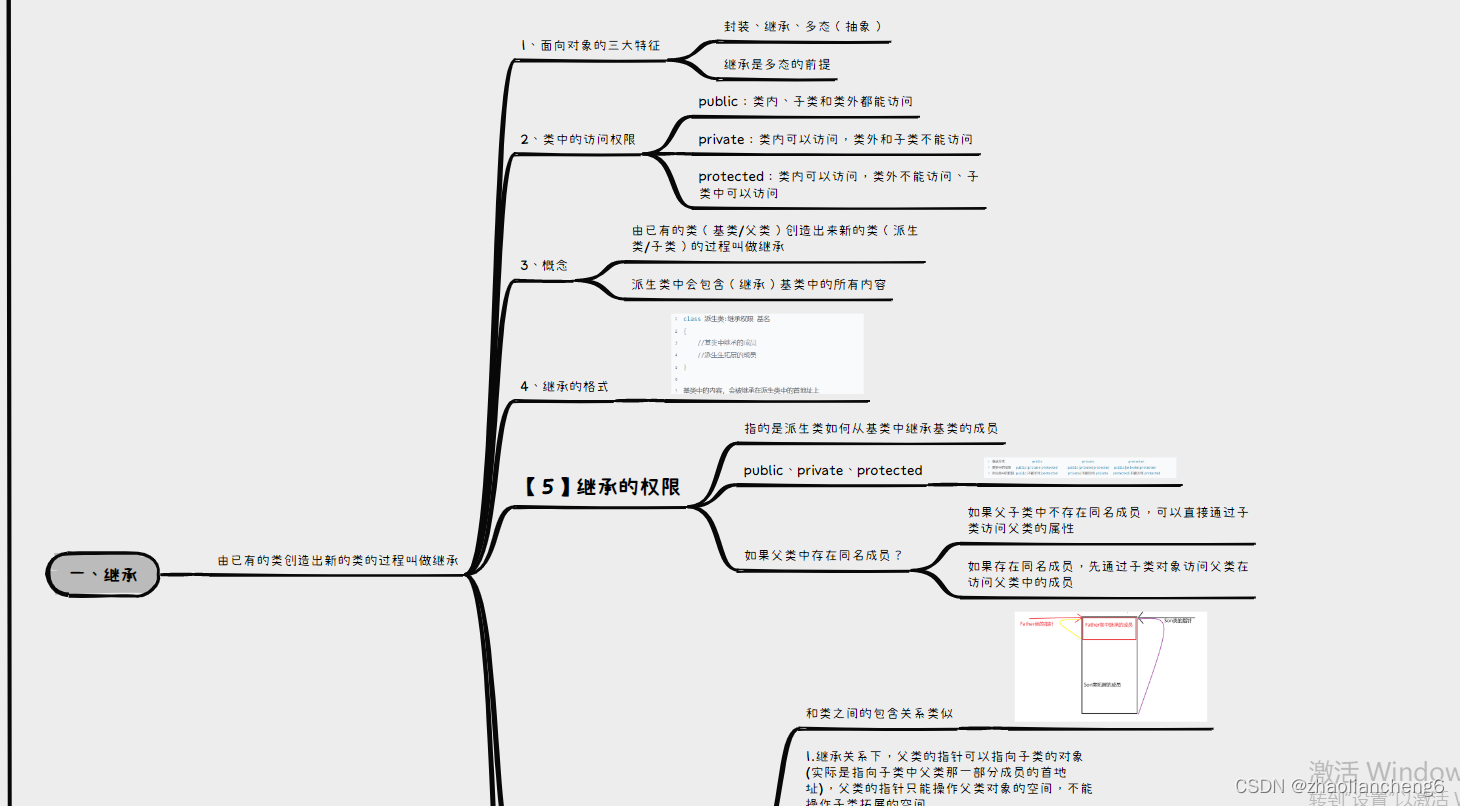 C++作业