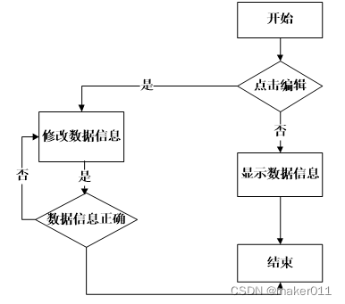 【Java程序设计】【C00297】基于Springboot的养老院管理系统（有论文）