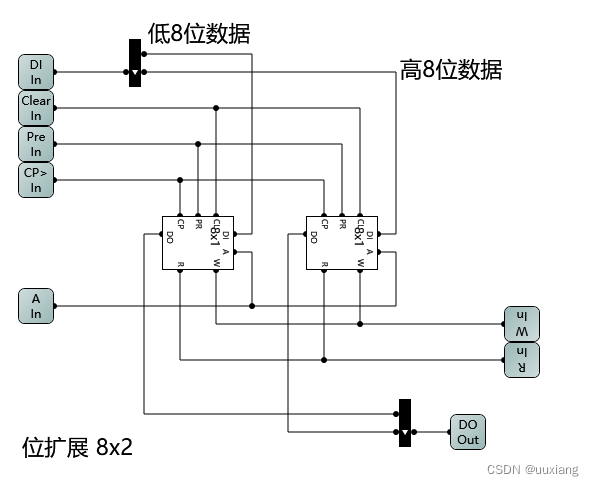 请添加图片描述