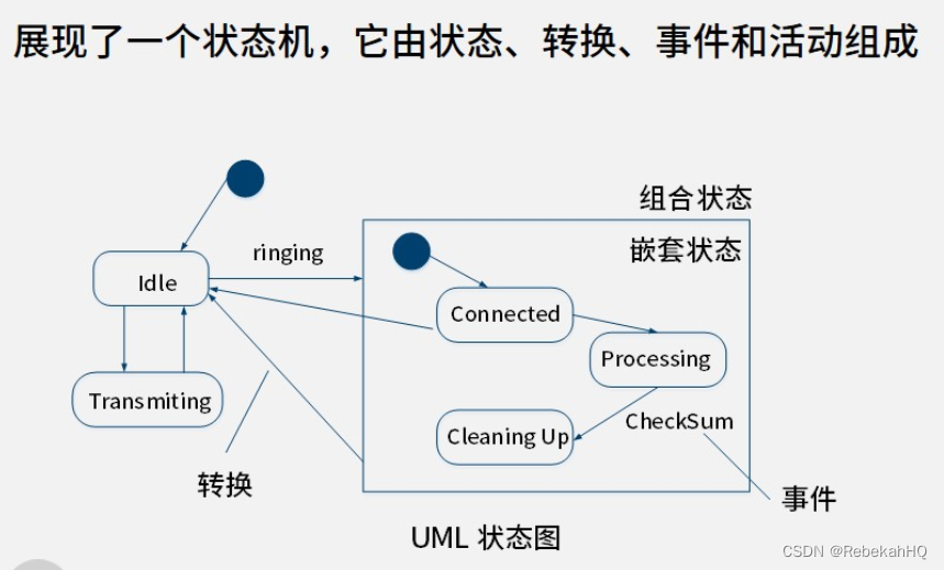 状态图