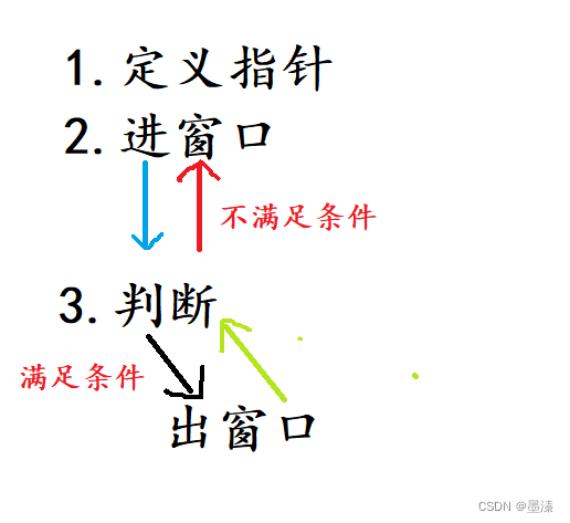 算法刷题:无重复字符的最长字串