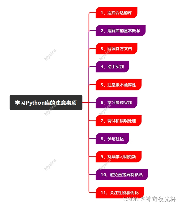 Python酷库之旅-开启库房之门