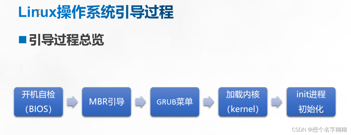 Linux 操作系统的引导过程