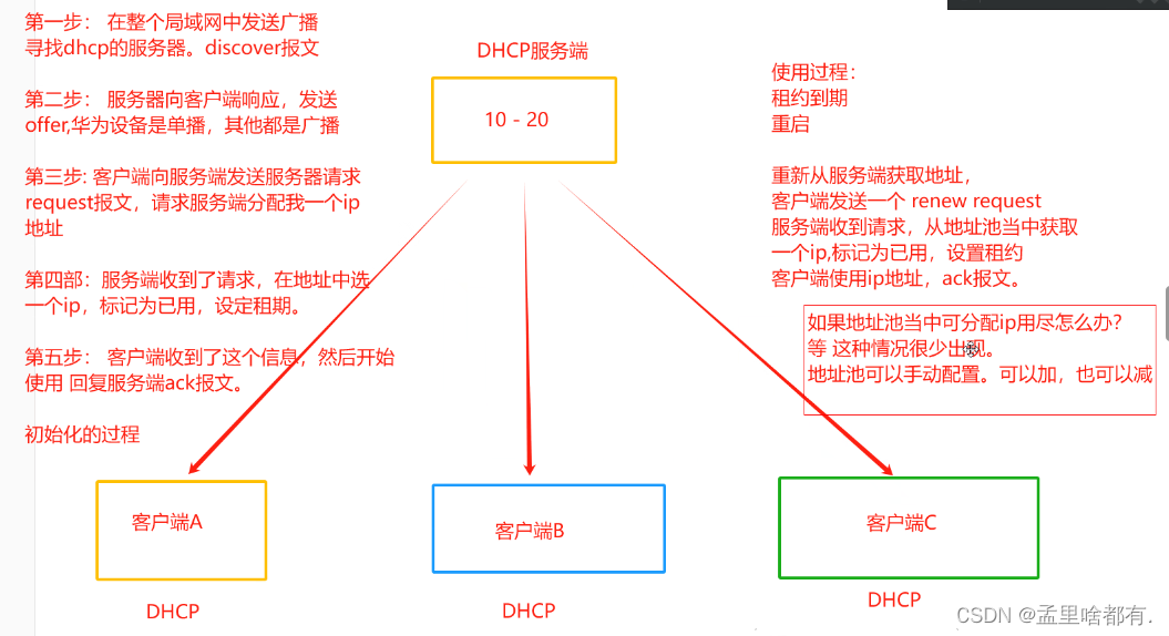 DHCP<span style='color:red;'>原理</span><span style='color:red;'>与</span><span style='color:red;'>配置</span>