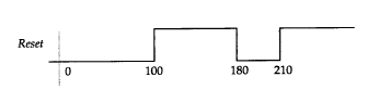 <span style='color:red;'>Verilog</span> <span style='color:red;'>入门</span>（八）（验证）