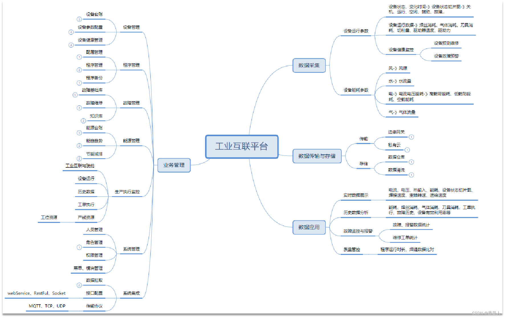 工业物联网为智能制造保驾护航——青创智通