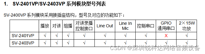 SIP-2401VP SIP音频广播模块SIP-2401VP SIP号角音柱音箱解码poe广播播放核心板