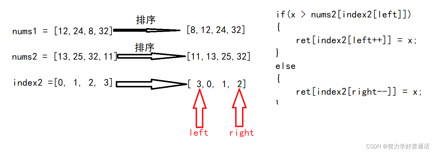 leetcode870.优势<span style='color:red;'>洗</span><span style='color:red;'>牌</span>