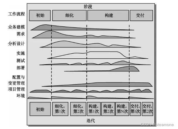 系统分析师-软件开发模型总结