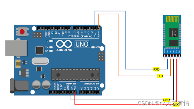 ESP32 和 Arduino 之间建立蓝牙连接
