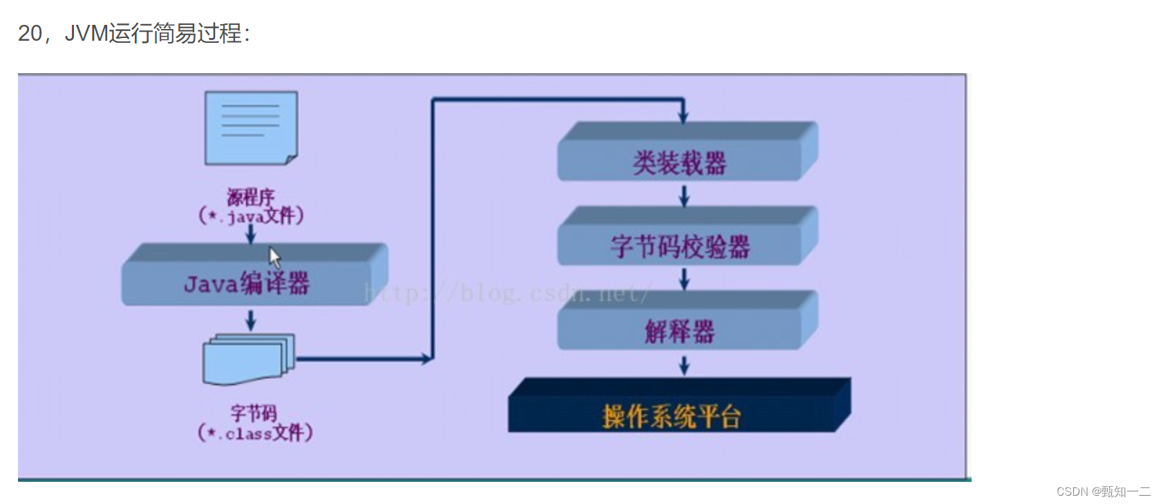 <span style='color:red;'>JVM</span>与GC<span style='color:red;'>原理</span>