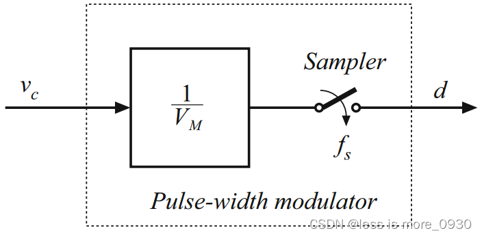 《Fundamentals of Power Electronics》——脉宽调制器建模