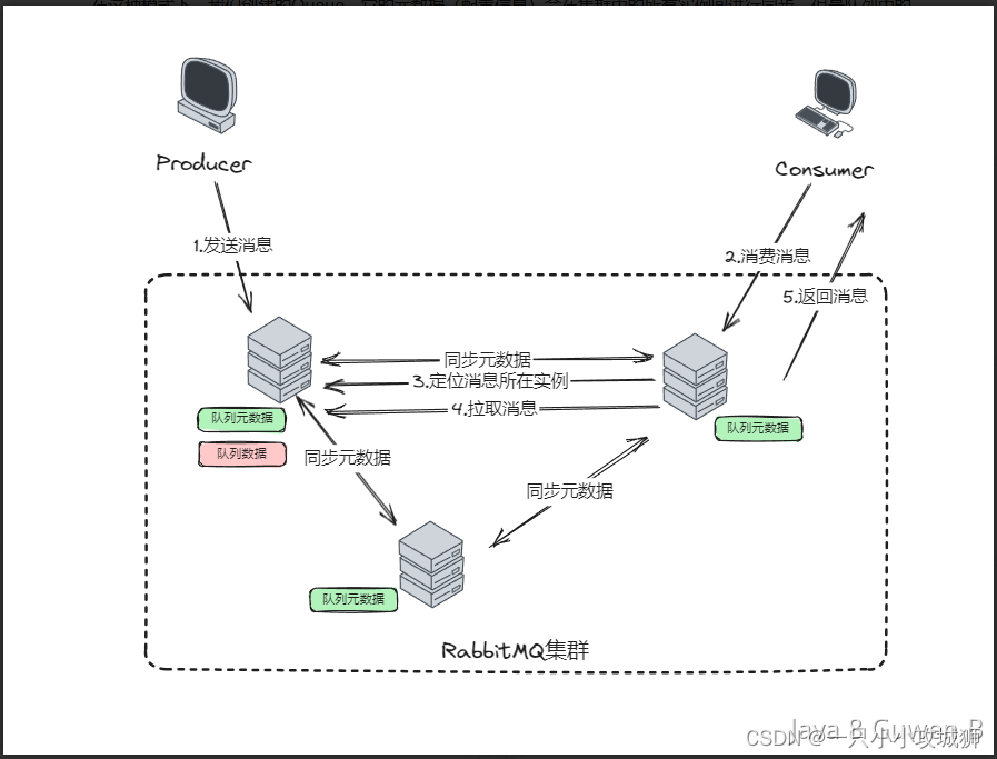 <span style='color:red;'>RabbitMQ</span>是<span style='color:red;'>如何</span><span style='color:red;'>保证</span>高<span style='color:red;'>可用</span>的？