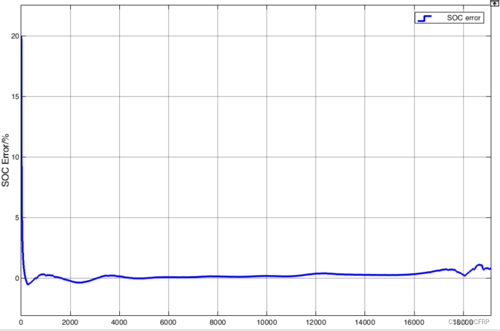 SOC估计误差