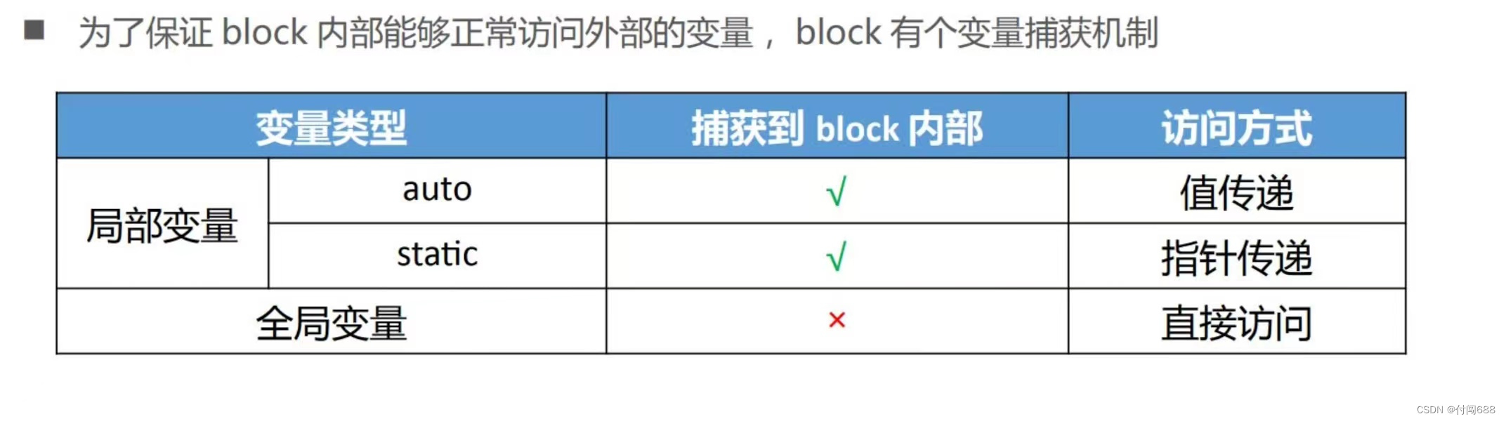 O C高级编程 第二章： Blocks