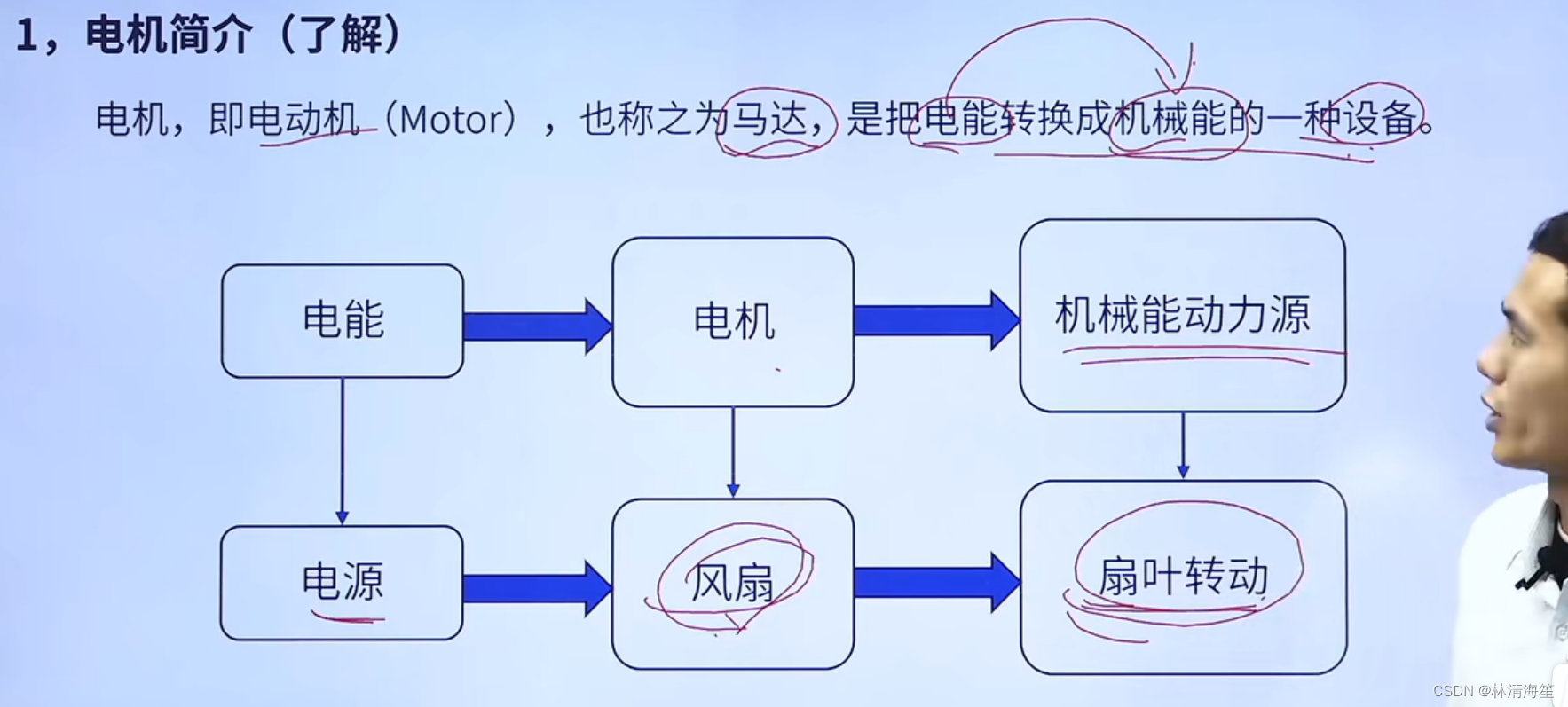 电机简介