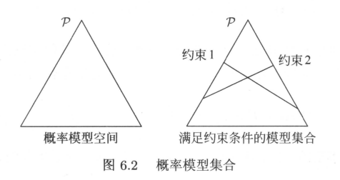 《统计学习方法：李航》<span style='color:red;'>笔记</span> <span style='color:red;'>从</span>原理<span style='color:red;'>到</span><span style='color:red;'>实现</span>（基于<span style='color:red;'>python</span>）-- <span style='color:red;'>第</span>6章 逻辑<span style='color:red;'>斯</span>谛回归与最大熵模型（<span style='color:red;'>2</span>）6.<span style='color:red;'>2</span> 最大熵模型