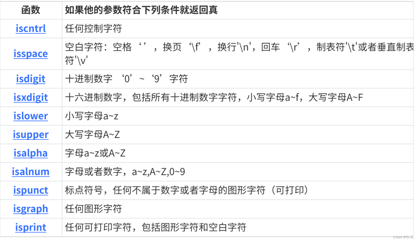 【C语言基础】：字符函数和字符串函数