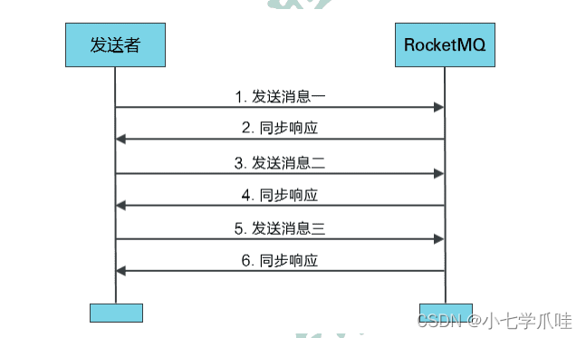 <span style='color:red;'>第</span><span style='color:red;'>四</span><span style='color:red;'>章</span> RocketMQ <span style='color:red;'>应用</span>