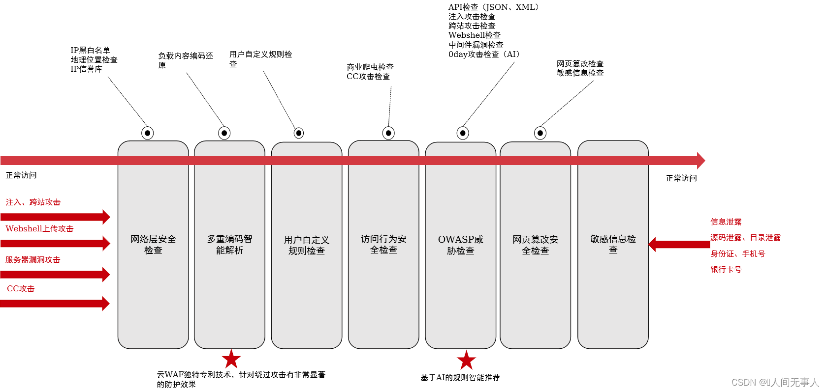 【hcie-cloud】【30】华为云Stack应用安全于防护