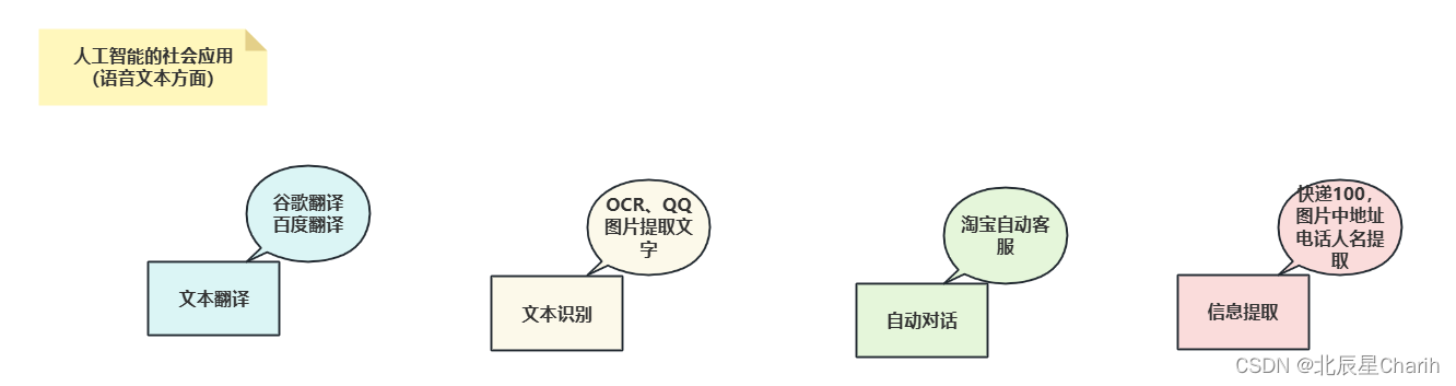 人工智能的社会应用：深刻变革的新浪潮