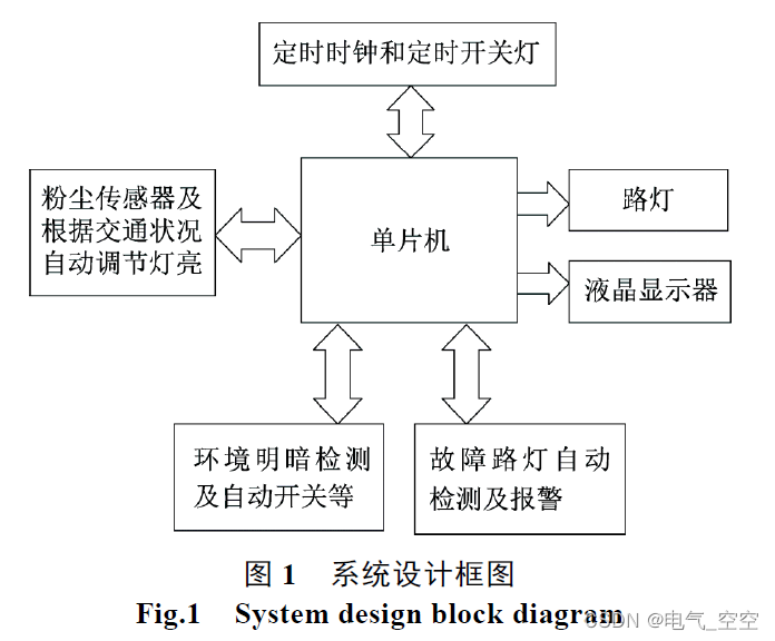 基于单片机的智能模拟路灯控制系统