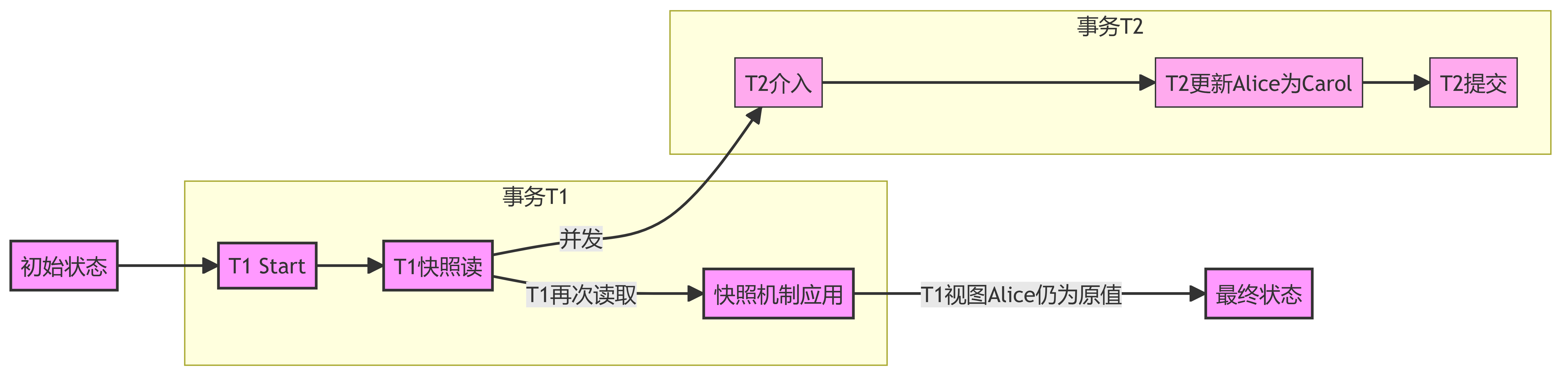 【必会面试题】快照读的原理