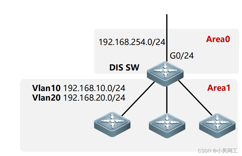 OSPF的协议特性