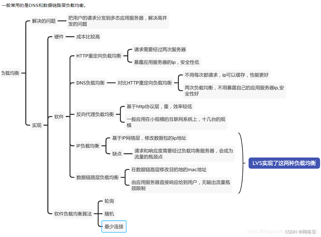 2023年最新版的linux运维面试题（四）