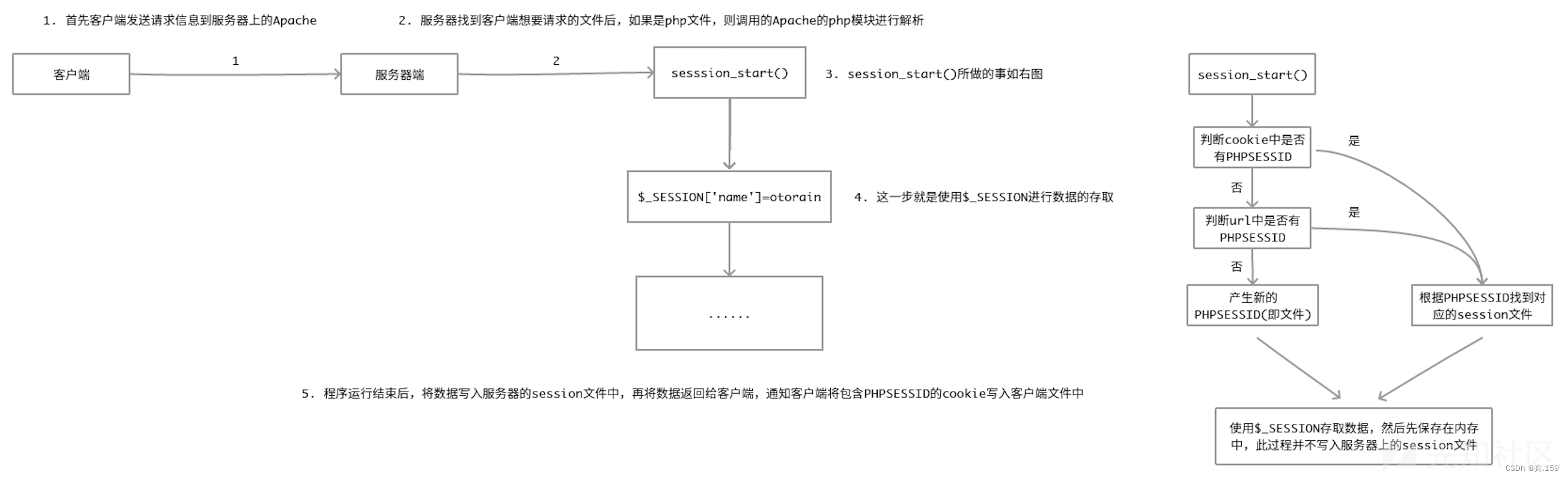 php<span style='color:red;'>反</span><span style='color:red;'>序列</span><span style='color:red;'>化</span><span style='color:red;'>学习</span>（3）