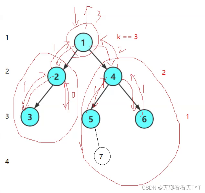 二叉树结点个数、叶子结点个数、树的高度、第k层结点个数的计算（C语言）