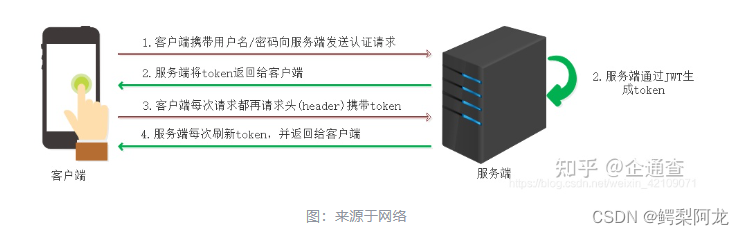 JWT的实现原理|一分钟快速了解