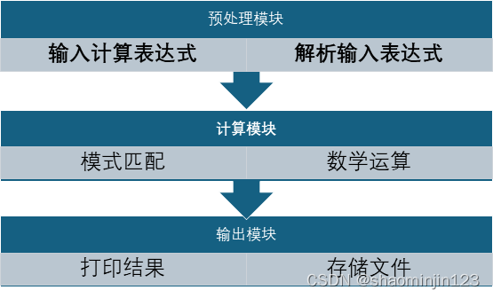 简易计算器