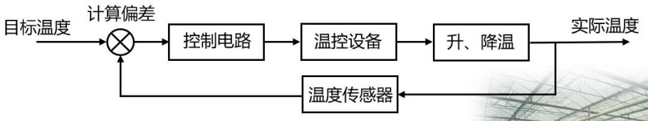 【<span style='color:red;'>算法</span>-<span style='color:red;'>PID</span>】